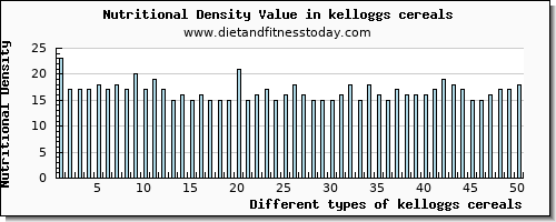 kelloggs cereals calcium per 100g