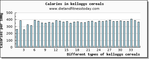 kelloggs cereals copper per 100g