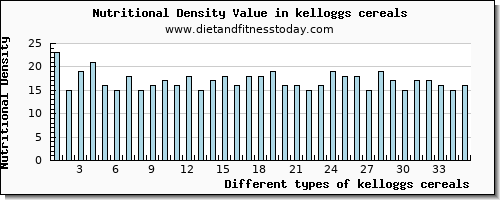 kelloggs cereals copper per 100g