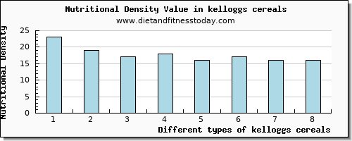 kelloggs cereals lysine per 100g