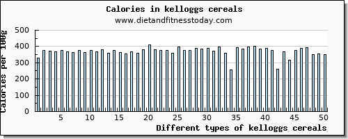 kelloggs cereals niacin per 100g