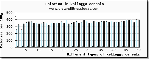 kelloggs cereals phosphorus per 100g