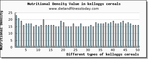 kelloggs cereals phosphorus per 100g