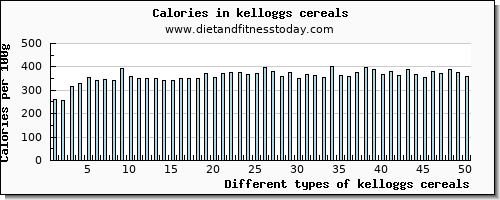 kelloggs cereals potassium per 100g