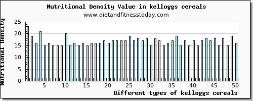 kelloggs cereals potassium per 100g