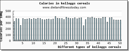 kelloggs cereals riboflavin per 100g