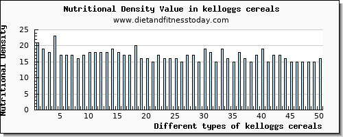 kelloggs cereals riboflavin per 100g