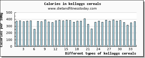 kelloggs cereals selenium per 100g