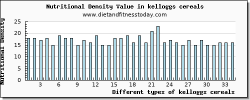 kelloggs cereals selenium per 100g