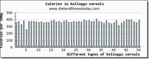 kelloggs cereals sodium per 100g