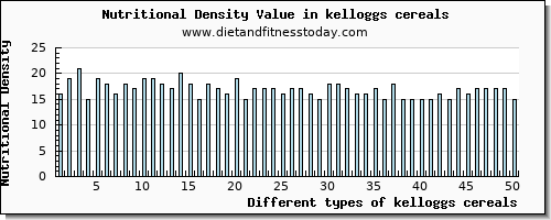 kelloggs cereals sodium per 100g