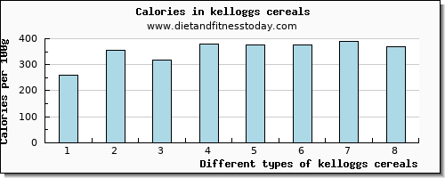 kelloggs cereals threonine per 100g