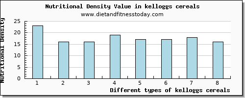 kelloggs cereals threonine per 100g