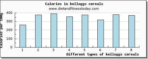 kelloggs cereals tryptophan per 100g