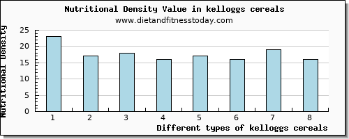 kelloggs cereals tryptophan per 100g