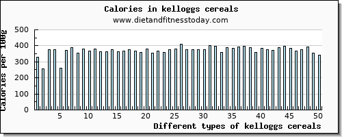 kelloggs cereals vitamin b12 per 100g