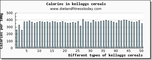 kelloggs cereals vitamin b6 per 100g