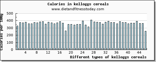 kelloggs cereals vitamin e per 100g