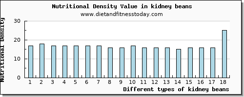 kidney beans aspartic acid per 100g