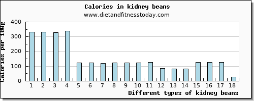 kidney beans calcium per 100g