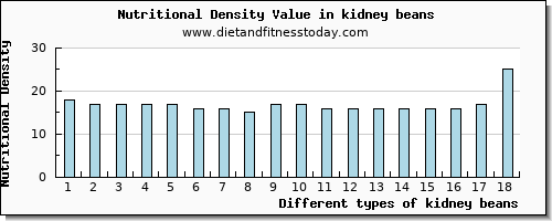 kidney beans calcium per 100g