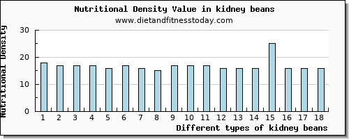 kidney beans copper per 100g