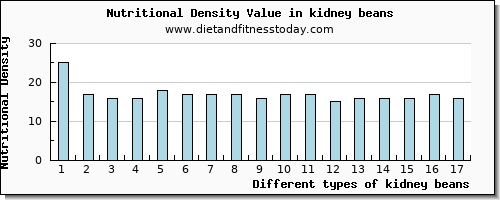 kidney beans selenium per 100g