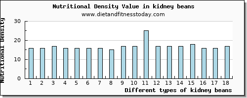 kidney beans vitamin b12 per 100g