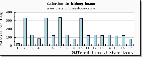 kidney beans vitamin b6 per 100g