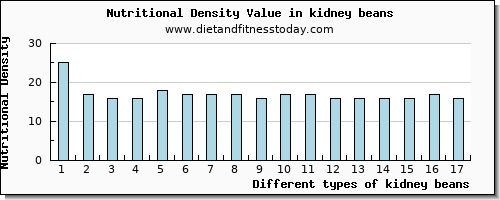 kidney beans vitamin b6 per 100g