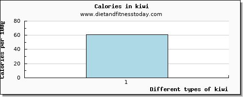 kiwi aspartic acid per 100g