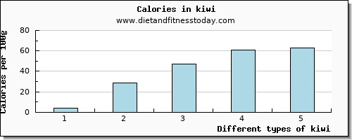 kiwi water per 100g