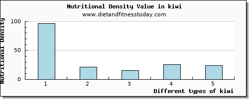 kiwi water per 100g