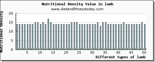 lamb aspartic acid per 100g