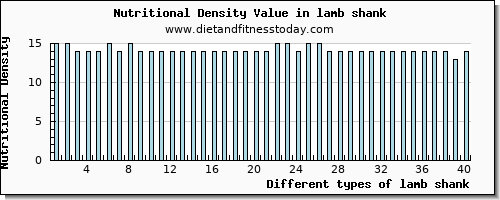 lamb shank aspartic acid per 100g