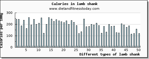 lamb shank calcium per 100g