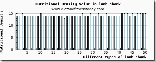 lamb shank calcium per 100g