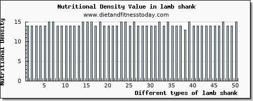 lamb shank phosphorus per 100g