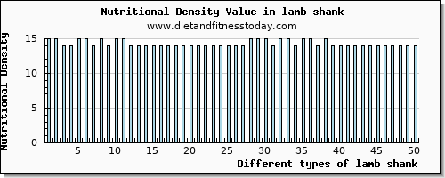 lamb shank threonine per 100g