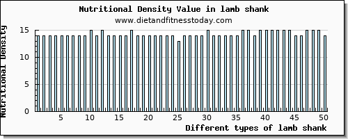 lamb shank vitamin b12 per 100g
