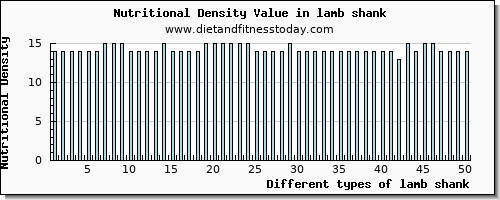 lamb shank vitamin b6 per 100g