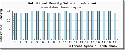 lamb shank vitamin d per 100g