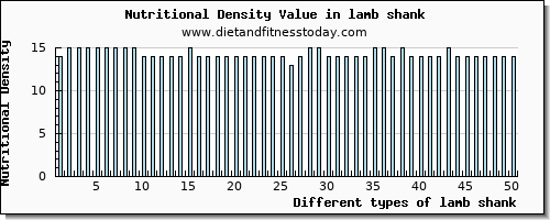 lamb shank water per 100g