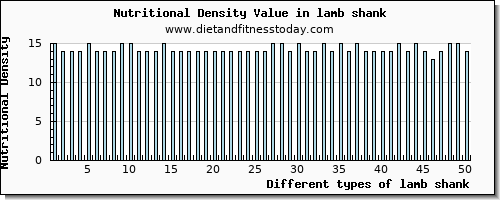 lamb shank zinc per 100g