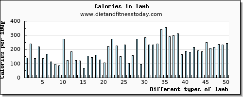 lamb vitamin b12 per 100g