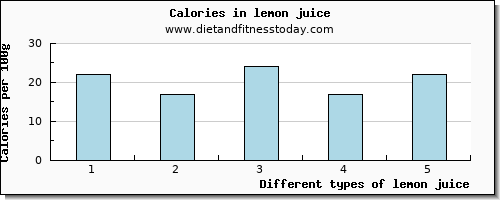 lemon juice manganese per 100g