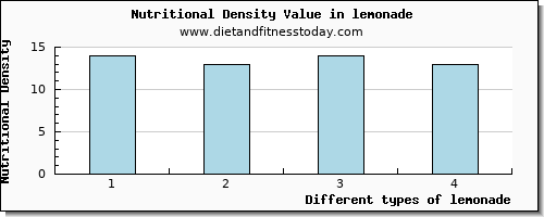 lemonade caffeine per 100g
