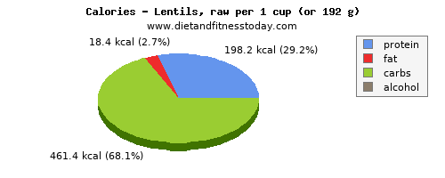 potassium, calories and nutritional content in lentils