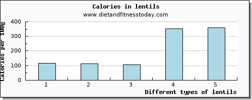 lentils selenium per 100g