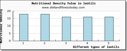 lentils selenium per 100g